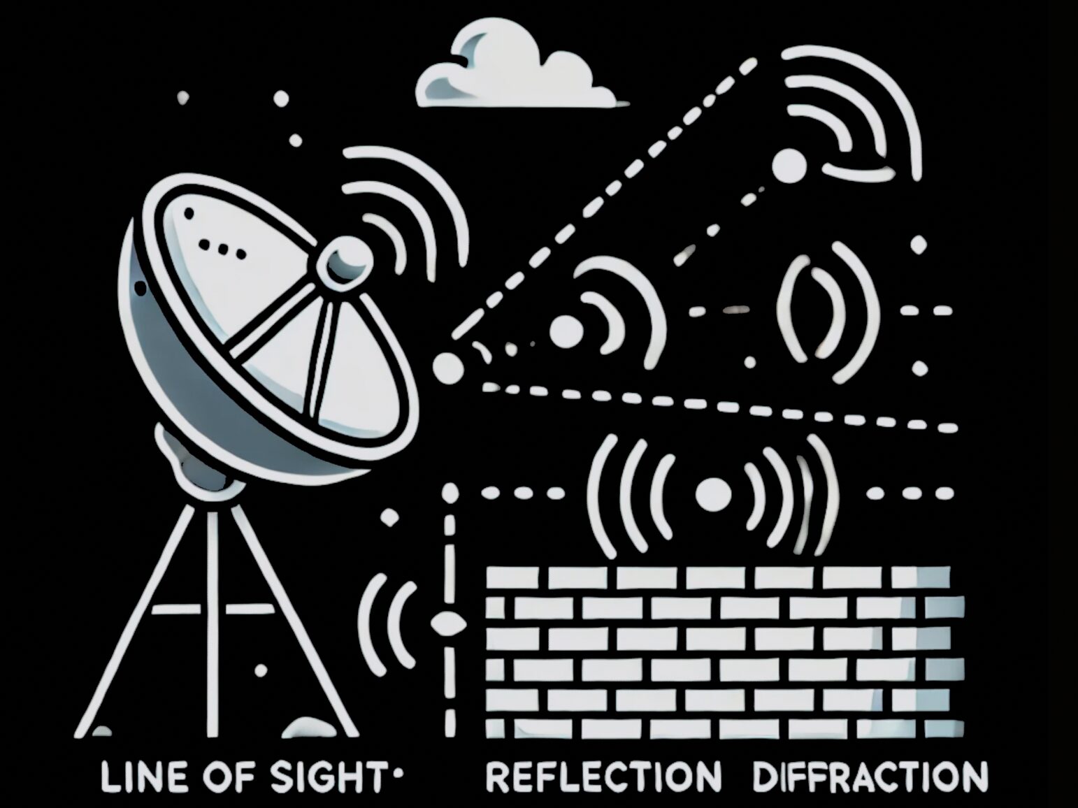 Channel Models in Wireless Communication